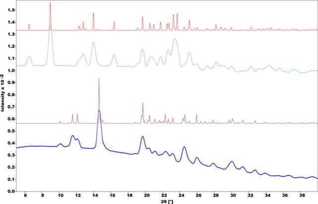 [Figure 2]