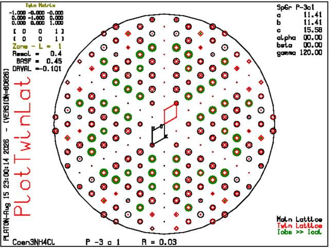 [Figure 6]