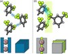 [Figure 2]