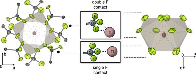 [Figure 3]