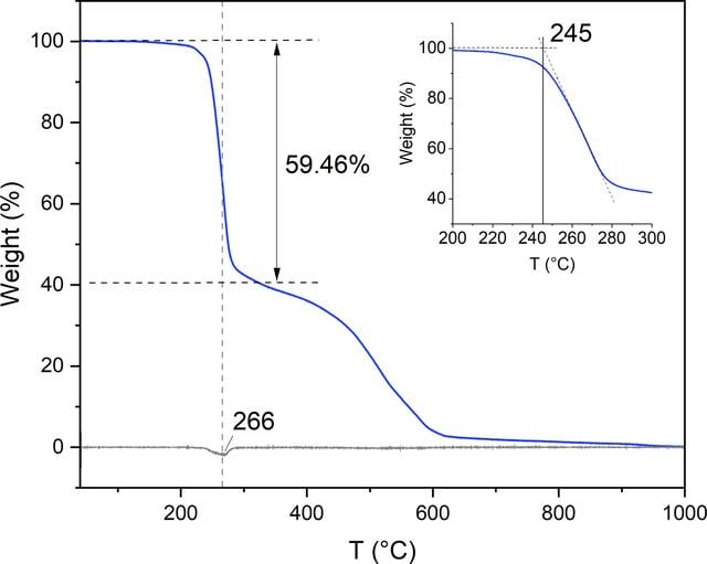 [Figure 7]