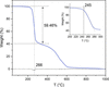 [Figure 7]