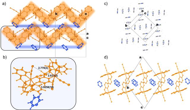 [Figure 2]