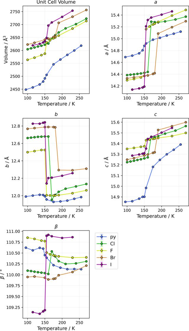 [Figure 4]