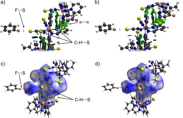 [Figure 6]