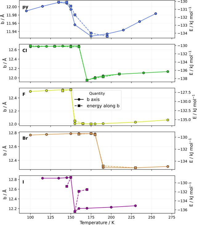 [Figure 8]