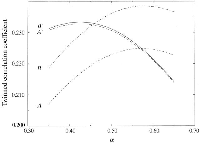 [Figure 3]