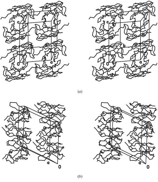 [Figure 4]