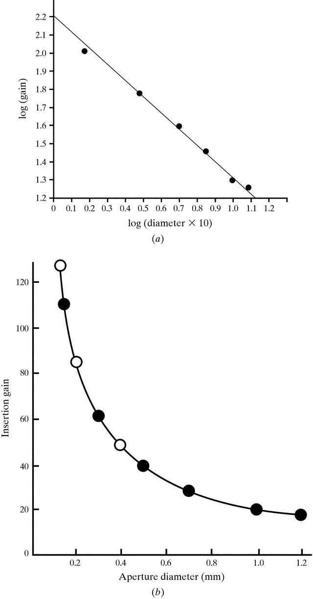 [Figure 7]