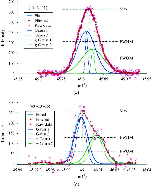 [Figure 3]