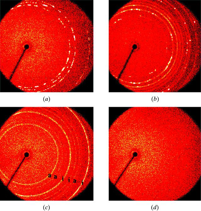 [Figure 2]