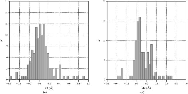 [Figure 2]