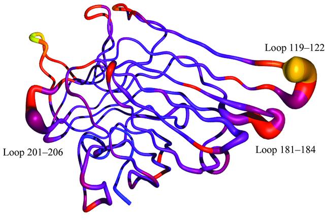 [Figure 8]