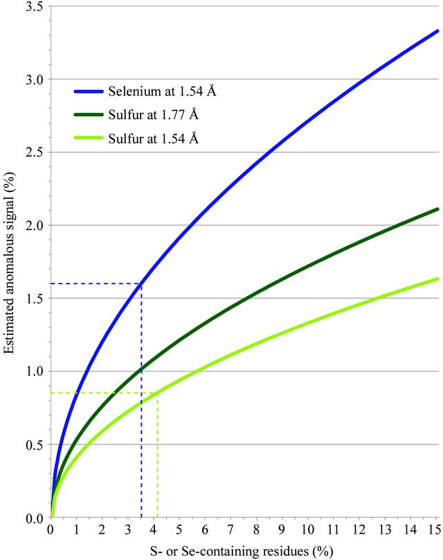 [Figure 4]