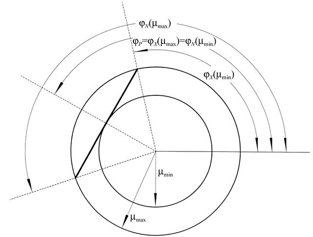 [Figure 2]