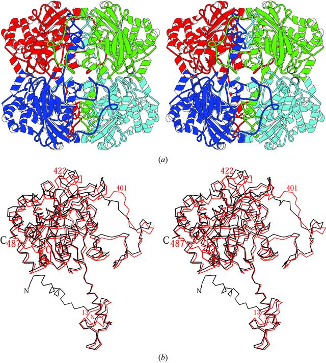 [Figure 1]