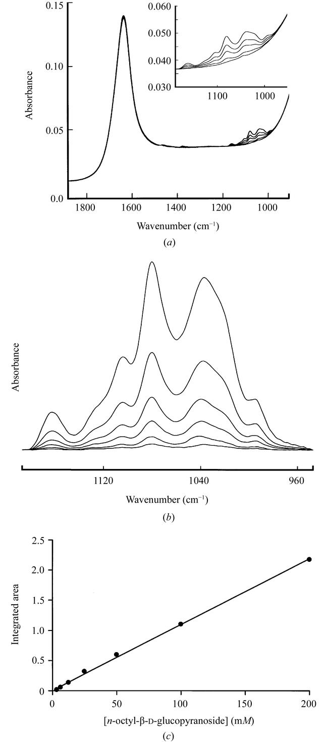 [Figure 3]