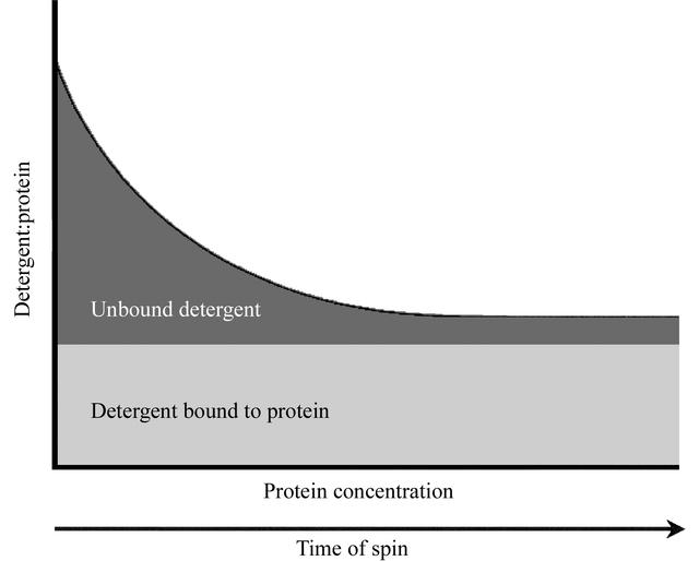 [Figure 6]
