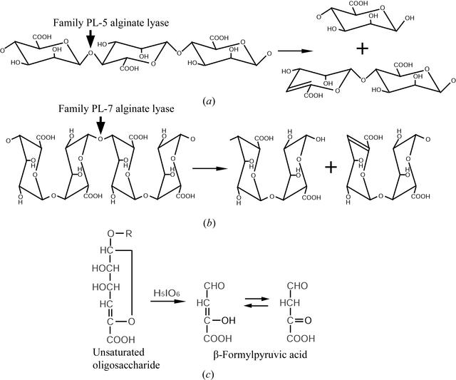 [Figure 1]