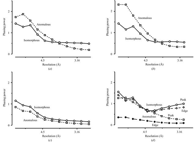 [Figure 3]