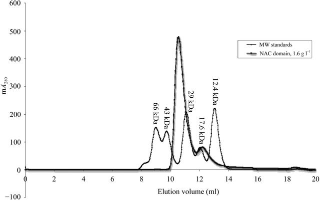 [Figure 1]