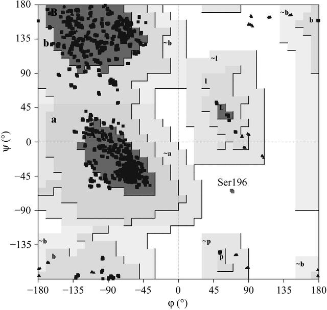[Figure 1]