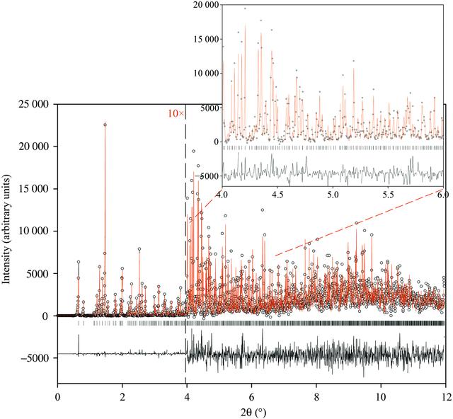 [Figure 2]