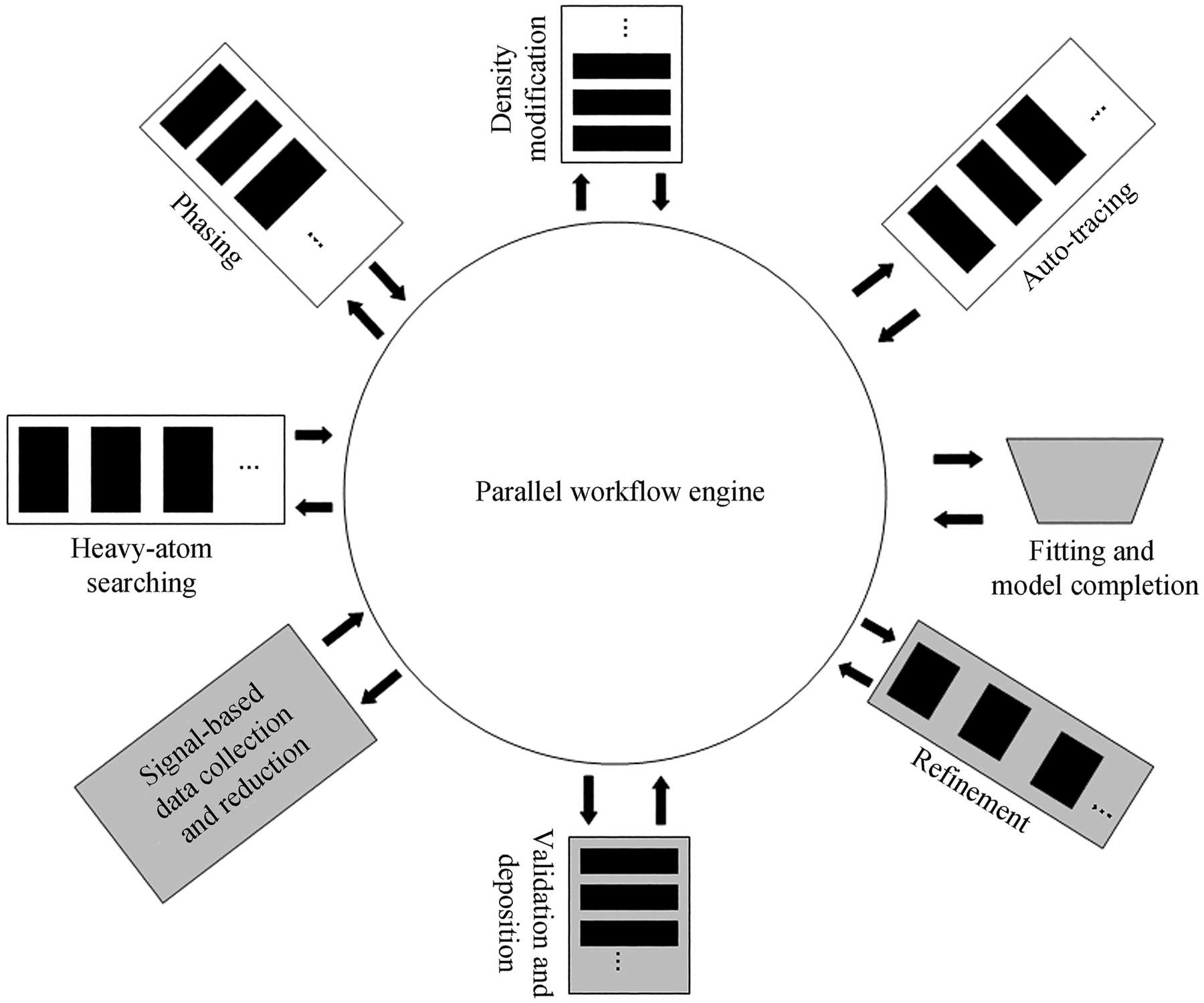 Parallel Workflow Tracking (IUCr) SGXPro : a parallel workflow engine enabling optimization of ...