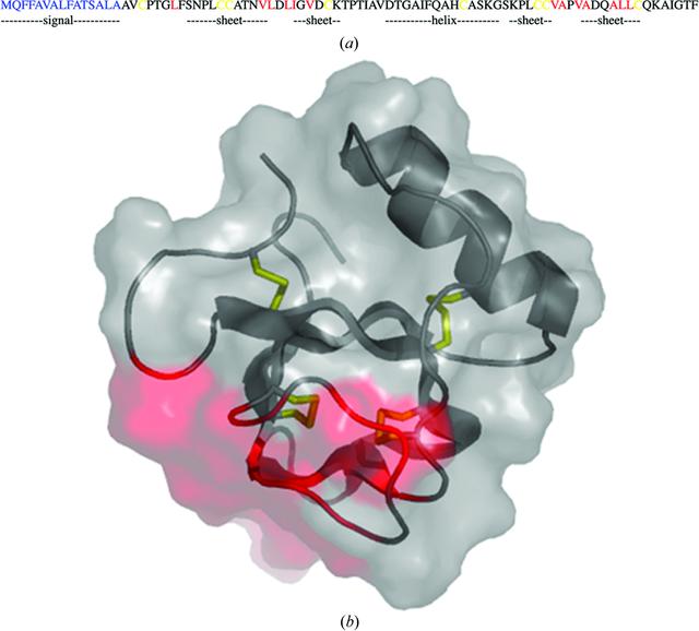 [Figure 1]