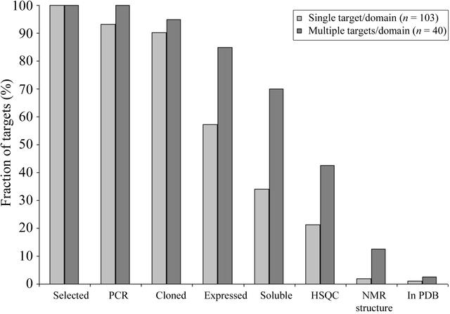 [Figure 4]