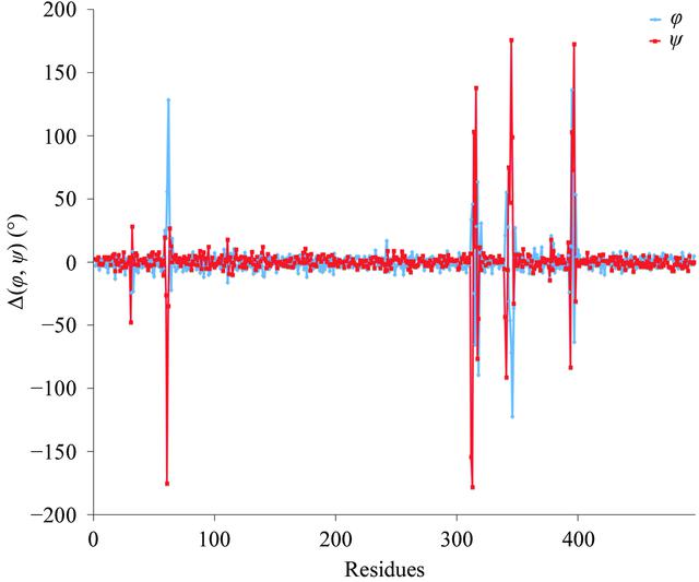 [Figure 3]