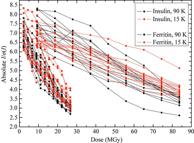 [Figure 1]