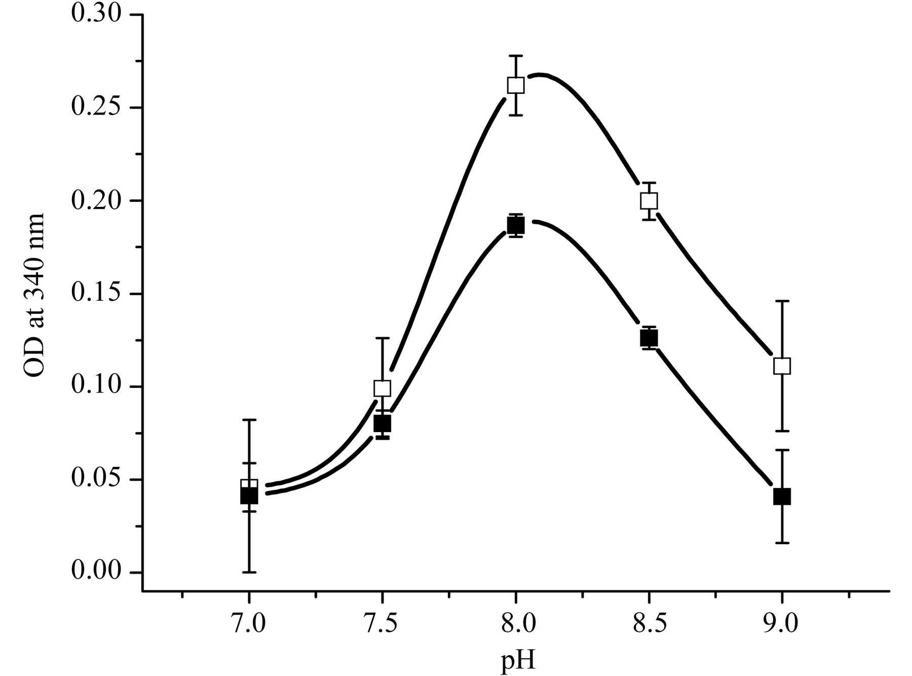 (IUCr) Structural adaptation of an interacting non-native C-terminal