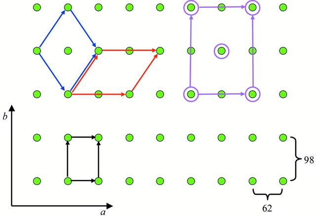 [Figure 7]