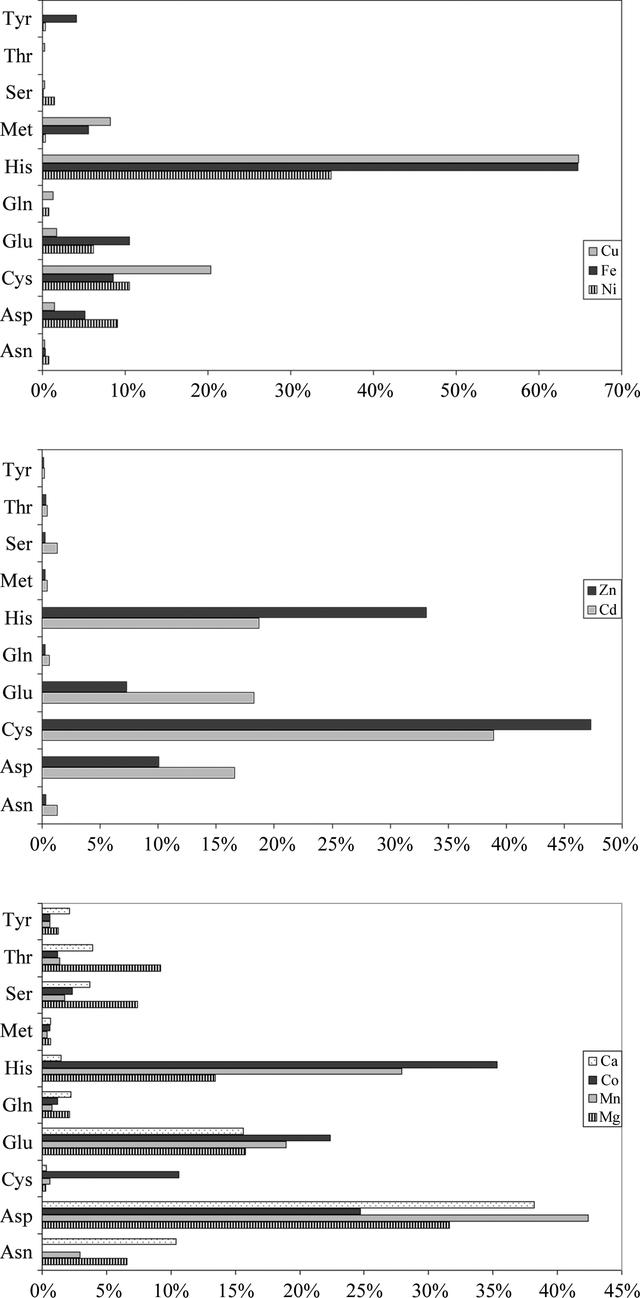 [Figure 2]