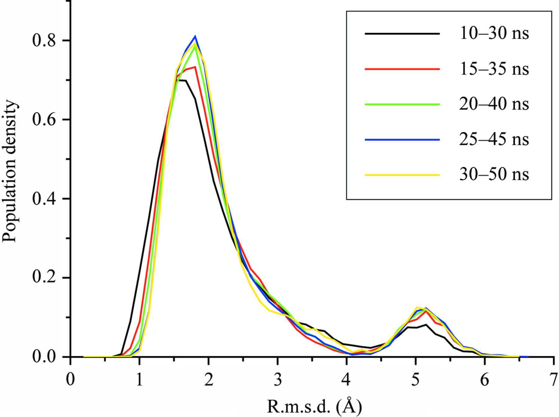 (IUCr) Impact of low-frequency hotspot mutation R282Q on the structure ...