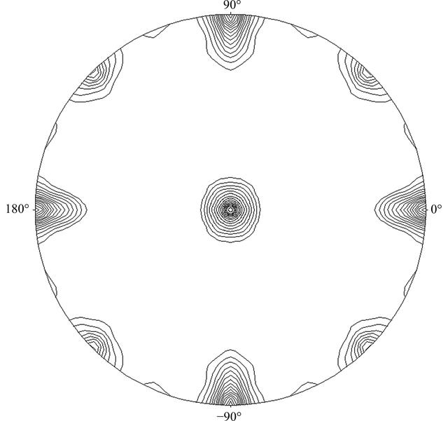 [Figure 1]