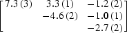 [\left[\matrix {7.3\,(3) & 3.3\,(1) & -1.2\,(2) \cr & -4.6\,(2) & -1.0\,(1) \cr & & -2.7\,(2)}\right]]