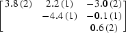 [\left[\matrix {3.8\,(2) & 2.2\,(1) & -3.0\,(2) \cr & -4.4\,(1) & -0.1\,(1) \cr & & 0.6\,(2)}\right]]