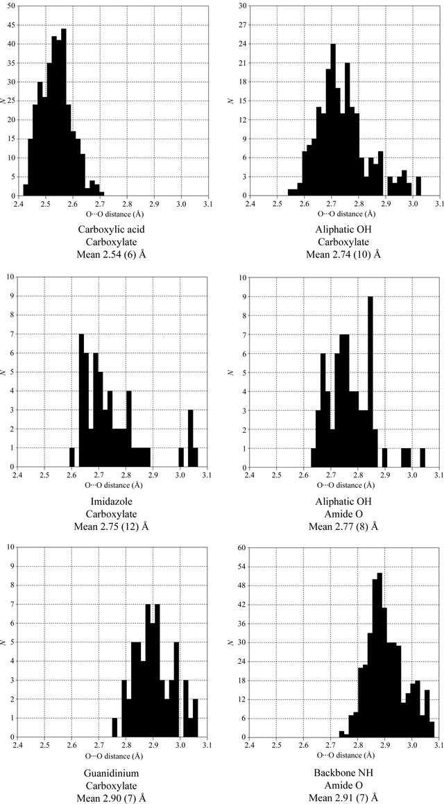 [Figure 5]