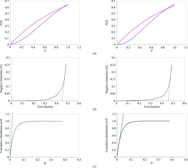 [Figure 4]