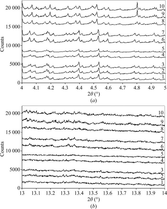 [Figure 3]