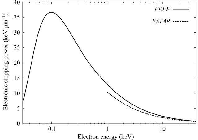 [Figure 1]