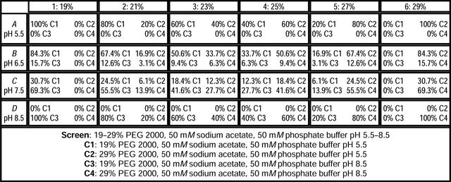 [Figure 1]