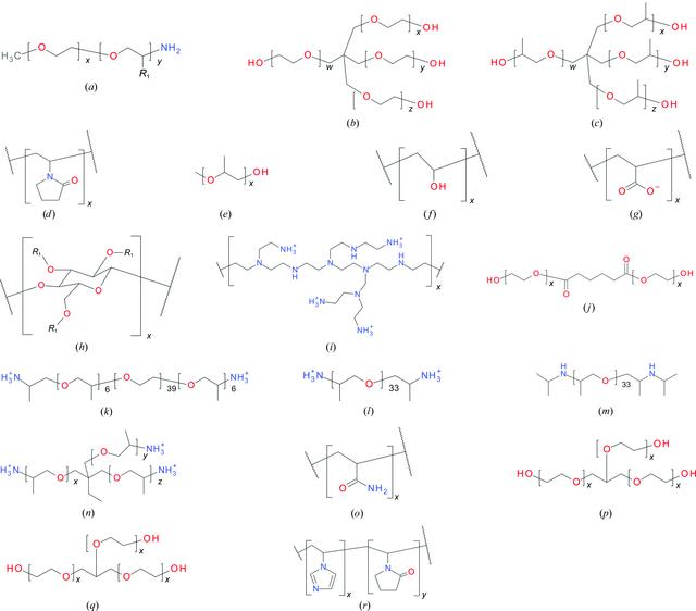 [Figure 1]