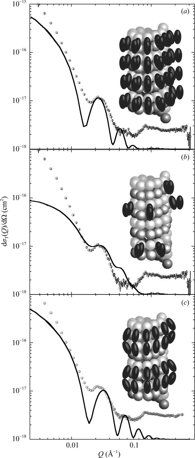 [Figure 1]