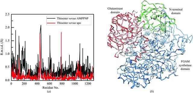 [Figure 3]