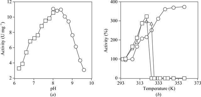 [Figure 1]