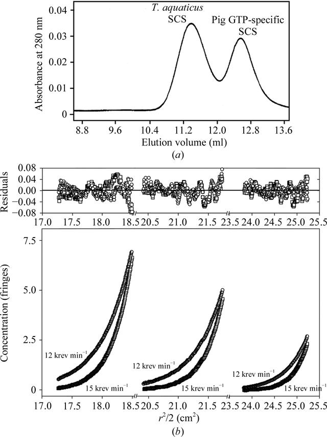 [Figure 2]