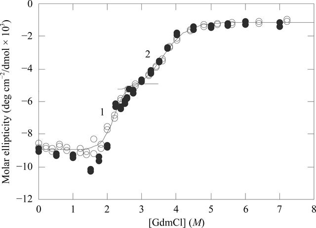 [Figure 4]